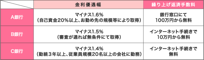 比較表1