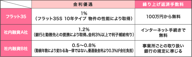 比較表2