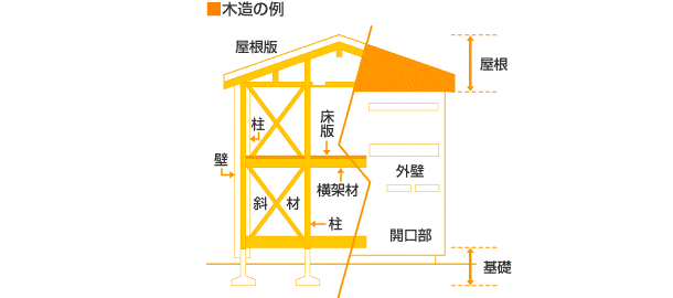 木造の例