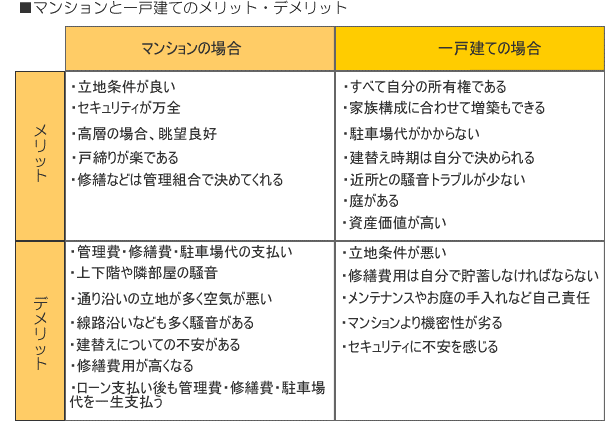 マンションと一戸建てのメリット・デメリット