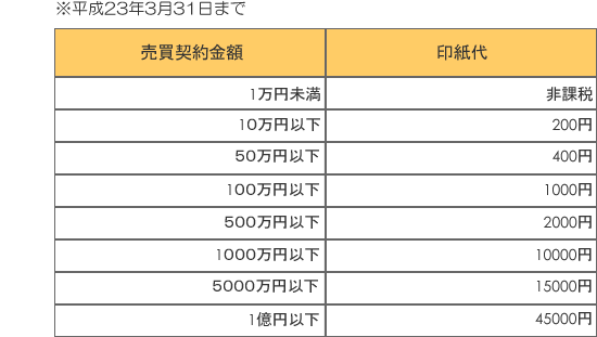 売買契約金額 〜H23.03.31