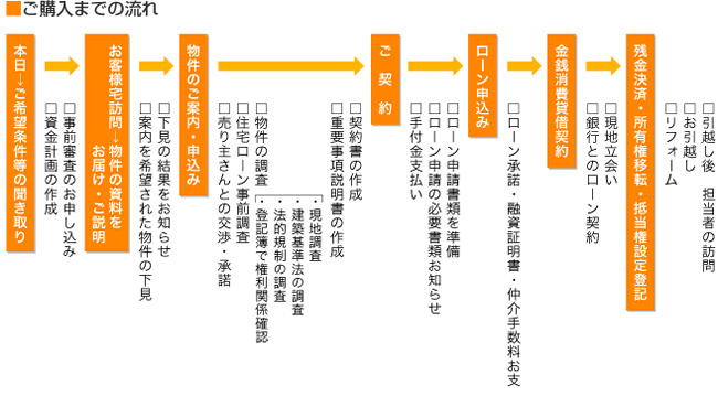 流れ図