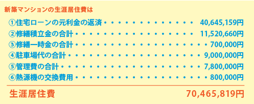 新築マンション購入の場合