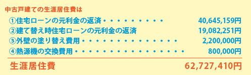 中古戸建て