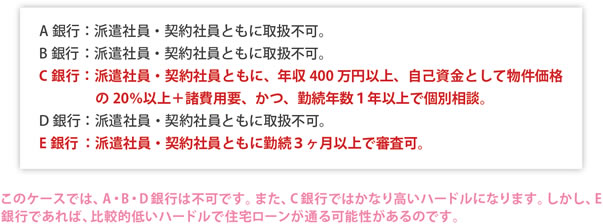 派遣社員・契約社員のケース