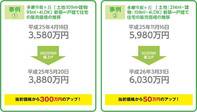 増税後から現在までの状況