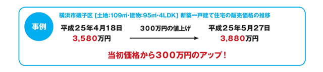 価格変化