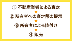 販売価格