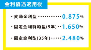 金利優遇制度の利用後