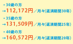 返済終了時60歳