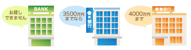 金融機関の事前審査