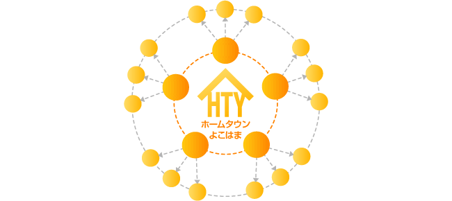 36名×５者＝180社のネットワーク